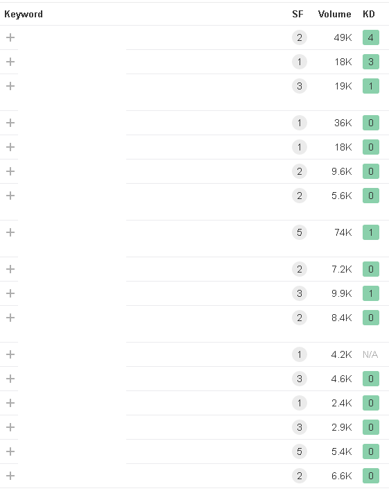 risultati con bassa competitività