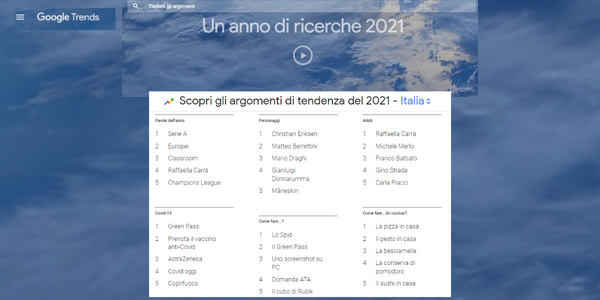 Ricerche Google Trends