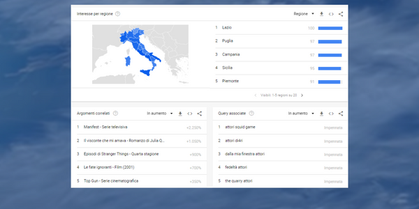 Ricerche Google Trends