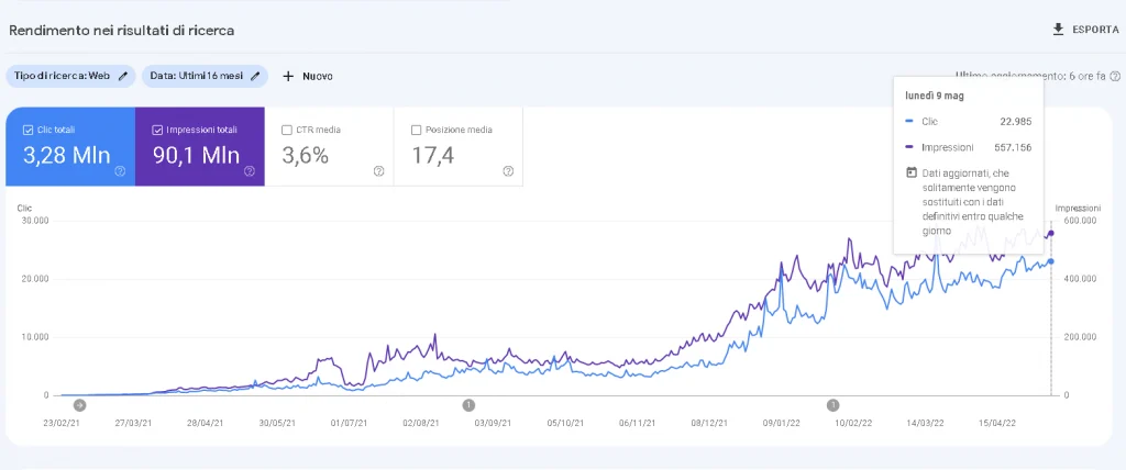 consulenza seo